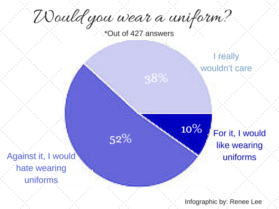 Survey+Says%3A+A+Uniform+Survey