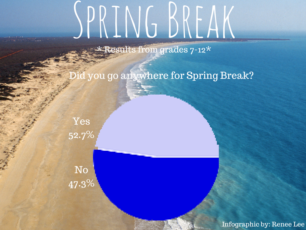 A Look Back How was your Spring Break? PHS Media News