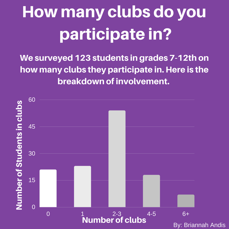 Club+Statistics