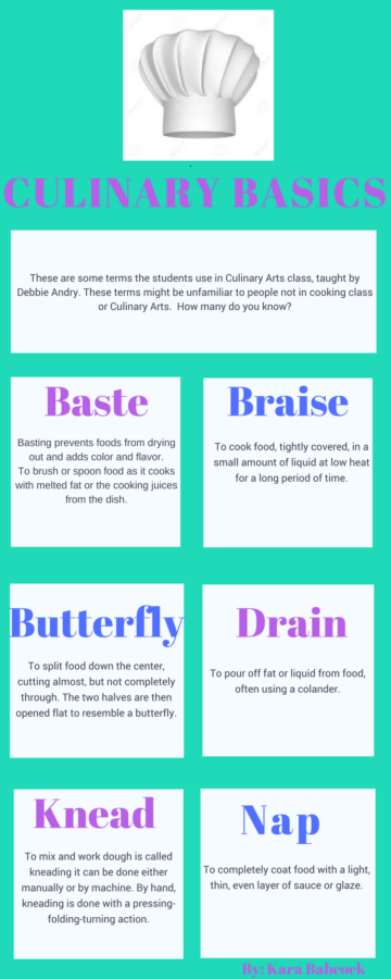Culinary Basics