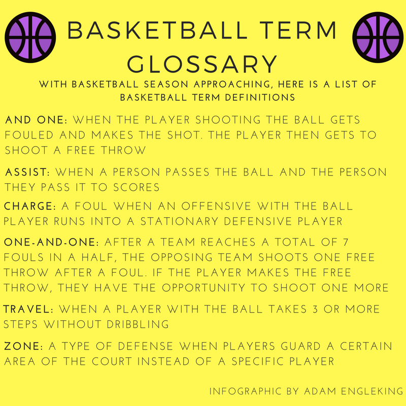 Know Your Basketball Lingo – PHS Media News