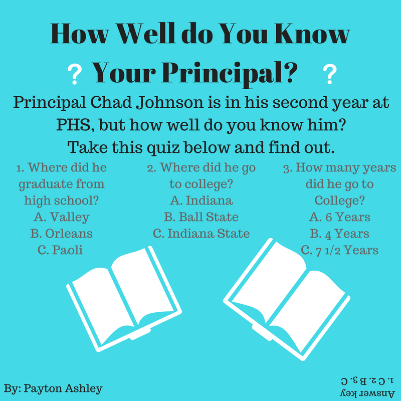 Test+Your+Principal+Knowledge